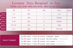 Tip Menu