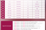 My lovense levels