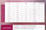 lukas โ Lush Tip Menu