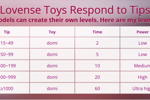 My lovense levels