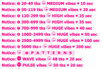 Lovense Levels
