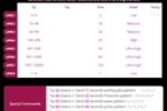 lovense levels