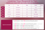 Lovense level