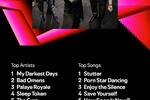 2024 Spotify Wrapped