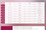 Tip Chart