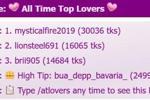 TOP LOVERS ALL THE TIME