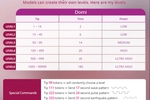 levels for my LOVENSE TOYS