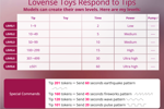 Lovense Levels