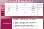 Lovense Levels Menu