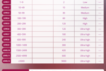 Lovense & Snapchat Menus