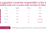 levels lovense
