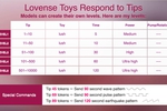 Toy Tips