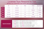 lovense - level