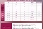 Tip Chart