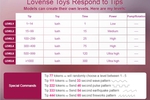 Lovense Lush Menu