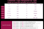 Lovense Levels