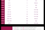 my lovense levels