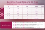 Tip Menu