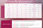 Lovense Levels