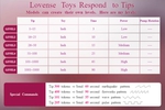 Toy levels