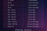 💗Lovense Levels💗