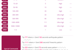 Toy Tip Levels