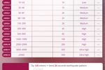 My lovence levels