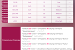 Vibration price list