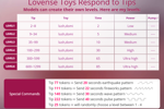 LOVENSE