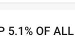 My OF Rating.