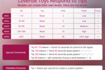 Lovense Levels