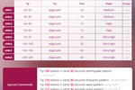 Tip Menu