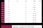 Lovense Levels