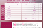 LOVENSE LEVELS