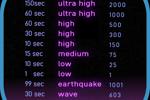 Lovense Levels