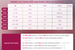 Lovense Levels