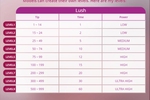 My levels for interactive toys !
