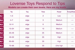 tips