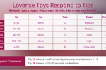 Lovense Levels