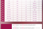 Lovense Levels