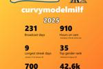 2025 Summary of CurvyModelMilf