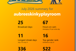 July 2026 Achievements