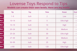 Levels toy
