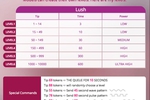 Lovense Levels