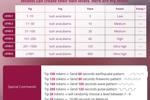 Lovense Settings Chart
