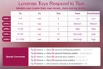 tip levels