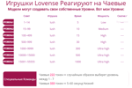 vibration levels + special levels