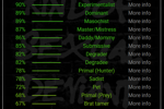 Kinklist & BDSM Test