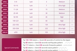 My Lovense levels