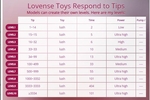 My Lush Levels ... xD